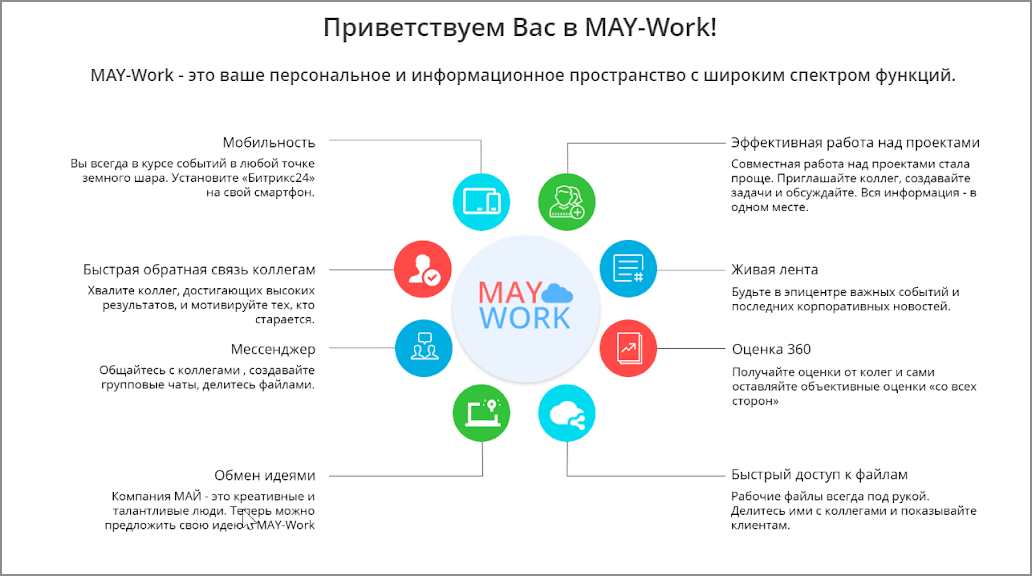 Битрикс структура сайта