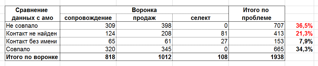 Скриншот таблицы Excel