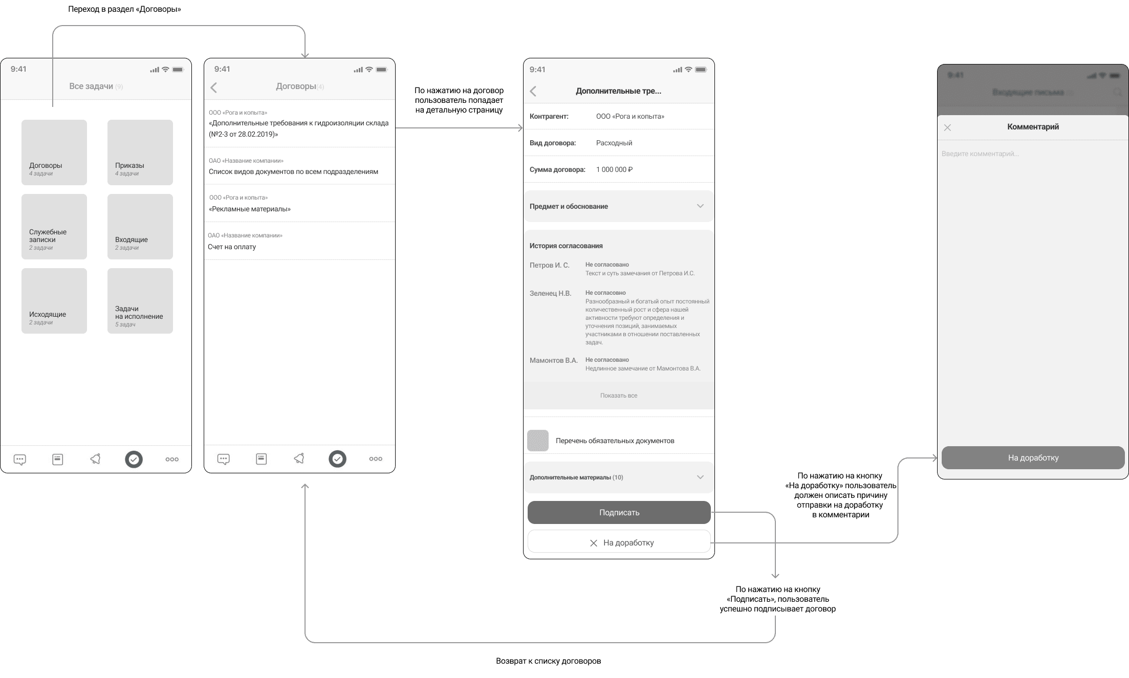 Прототипы мобильного приложения и user flow